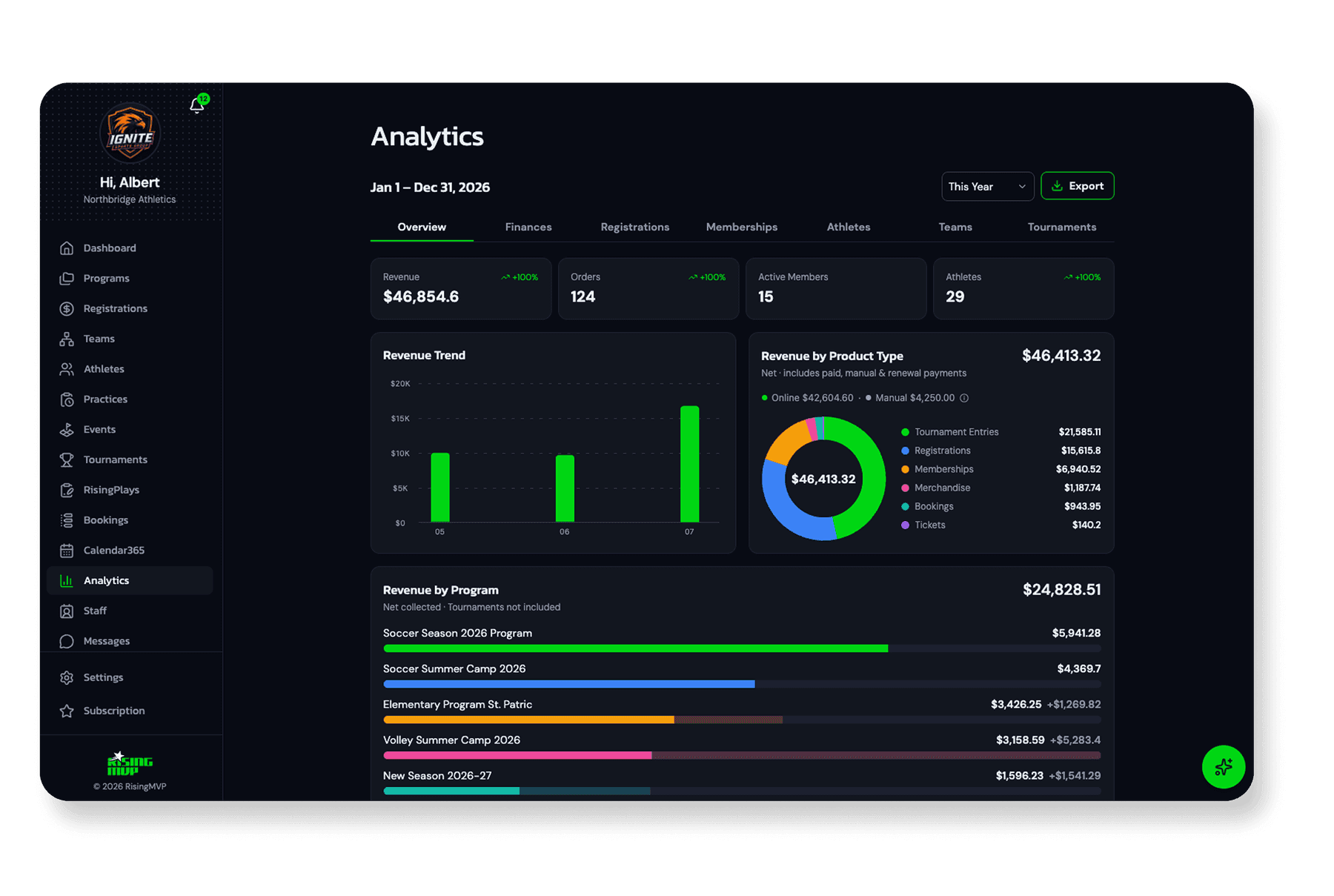 Finances & Reporting